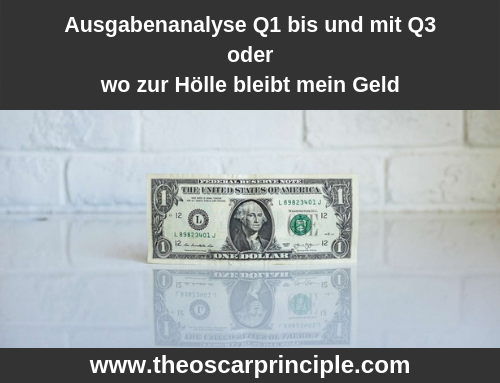 Ausgabenanalyse – Q1 bis und mit Q3