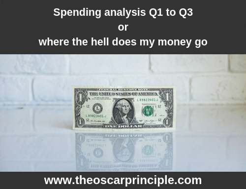 Spending Analysis – Q1 to Q3